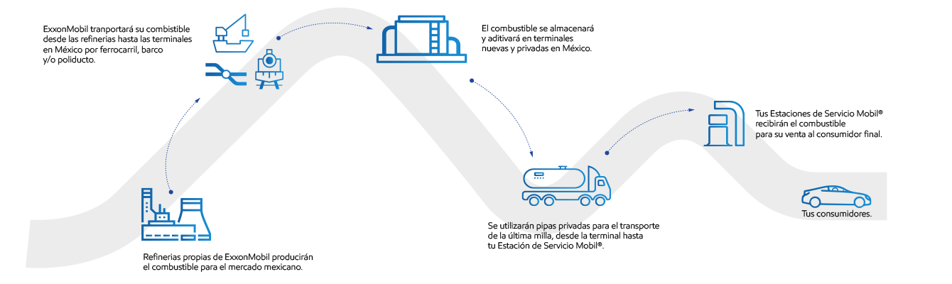 Nuestos Combustibles